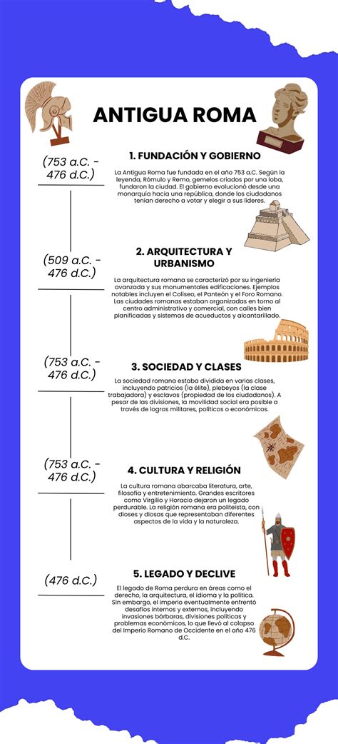 Infografía sobre la importancia del suministro de grano en la antigua Roma