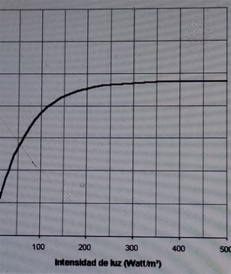 gráfico que muestra la relación entre la intensidad del ejercicio y el EPOC