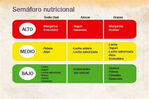 Gráfico de semáforo nutricional para una ración de ajoblanco