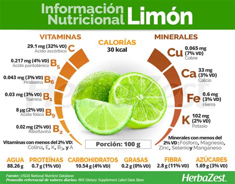 Infografía detallada con los componentes nutricionales del limón y sus aportes diarios recomendados de vitamina C.