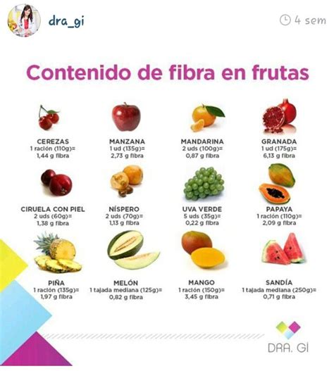 Infografía comparativa del contenido de azúcar y fibra en diferentes frutas.