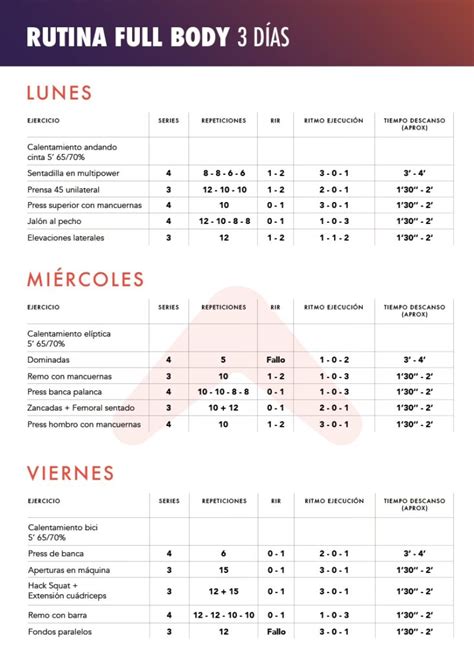 Infografía comparativa: Rutina Full Body vs. Rutina Dividida, destacando ahorro de tiempo y estímulo muscular equitativo.