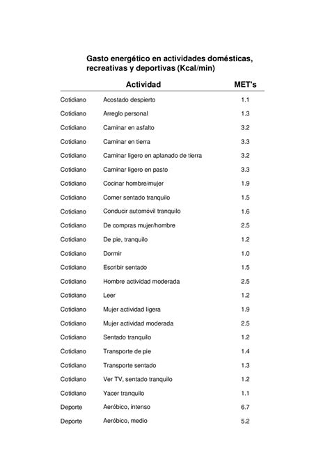 tabla comparativa de valores MET para diferentes actividades físicas