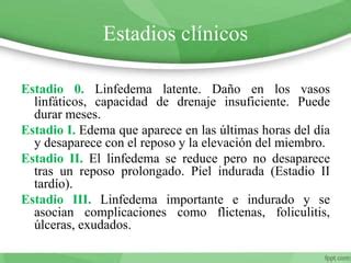 Diagrama que compara los estadios del linfedema: Estadio 0 (circulación linfática alterada), Estadio I (hinchazón con hoyuelo al presionar) y Estadio II (hinchazón firme sin hoyuelo).