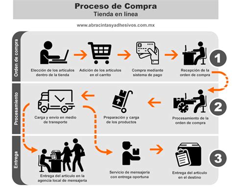 Captura de pantalla del proceso de añadir productos al carrito de compra