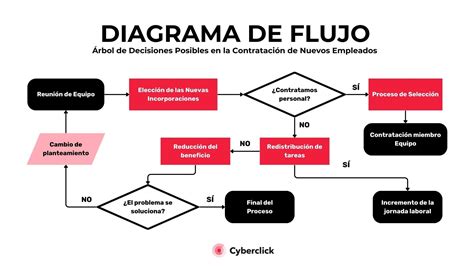 Diagrama de flujo mostrando el proceso de obtención de concentrados de hematíes a partir de sangre total