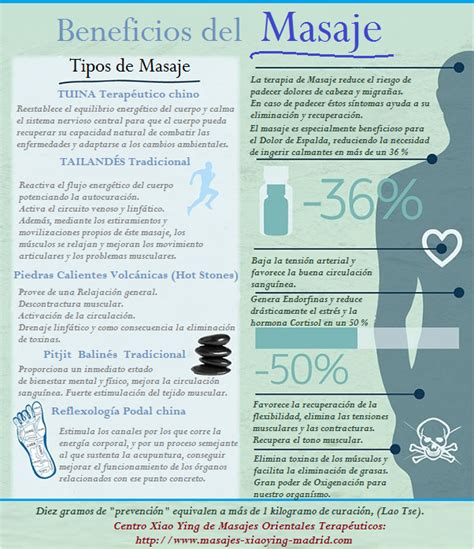 infografía detallando los beneficios del guante de masaje en la circulación y el metabolismo celular de la piel