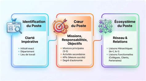 Infographie détaillant les différents cas d'exonération et de dégrèvement de la CFE.