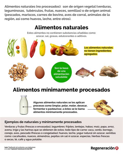 Infografía comparativa: Alimentos procesados vs. Alimentos enteros mínimamente procesados
