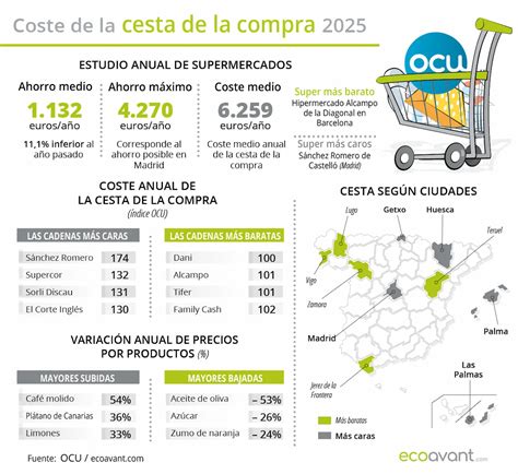 Ilustración de la cesta de la compra del IPC con diferentes categorías de productos (alimentos, vivienda, transporte, ocio, etc.)