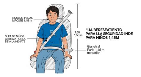Ilustración mostrando la colocación correcta de un cinturón pélvico.