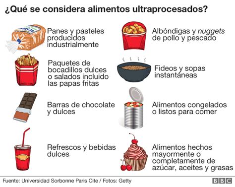infografía sobre los peligros de los ultraprocesados y alternativas saludables