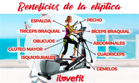 Diagrama de activación muscular durante el uso de la elíptica