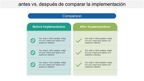Gráfico comparativo de la duración del aislamiento preventivo antes y después de la implementación del PCAP