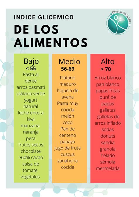 Gráfico comparativo de la carga glucémica del arroz blanco frente a otros carbohidratos complejos.