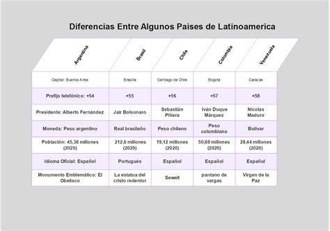 Tabla comparativa de los diferentes tipos de fajas moldeadoras y sus zonas de acción.