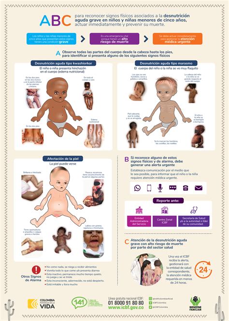 infografía detallando los signos físicos de recuperación post-cirugía bariátrica