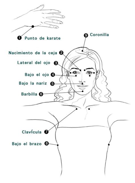Ilustración de una persona realizando tapping en puntos clave del cuerpo.