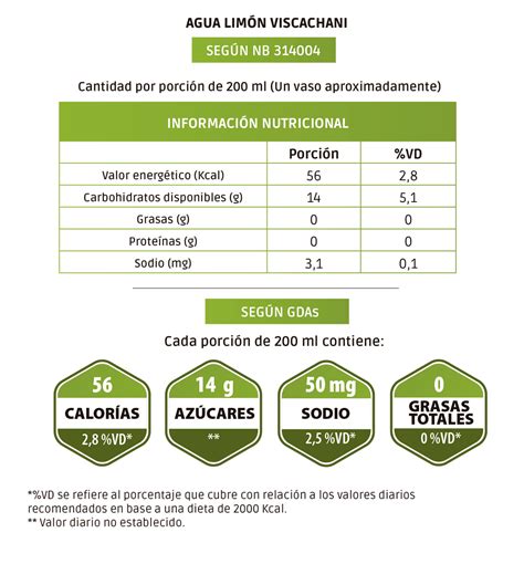 Gráfico comparativo: contenido nutricional del agua con gas vs. refrescos azucarados, resaltando la ausencia de calorías y azúcares en el agua con gas.