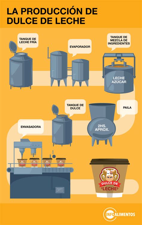 Proceso de cocción y enfriamiento del dulce de leche keto