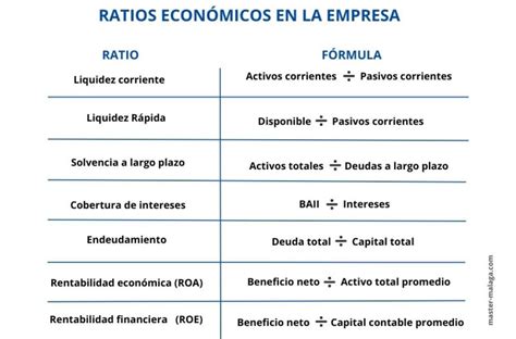 Tabla comparativa de diferentes ratios de riesgo crediticio y sus interpretaciones.