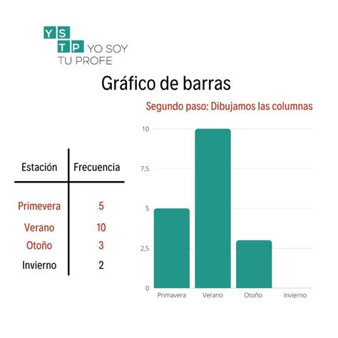 Gráfico de barras mostrando el rango de precios promedio para lipoescultura en Estados Unidos