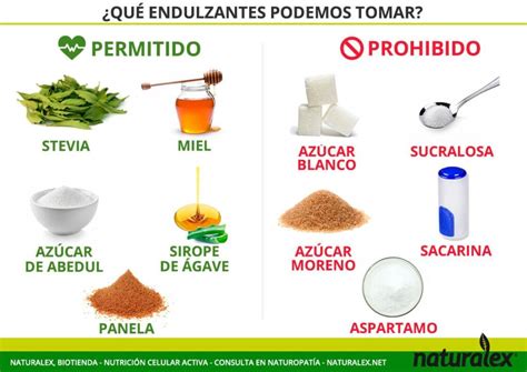 Ilustración de diferentes tipos de edulcorantes keto con sus nombres y características principales.