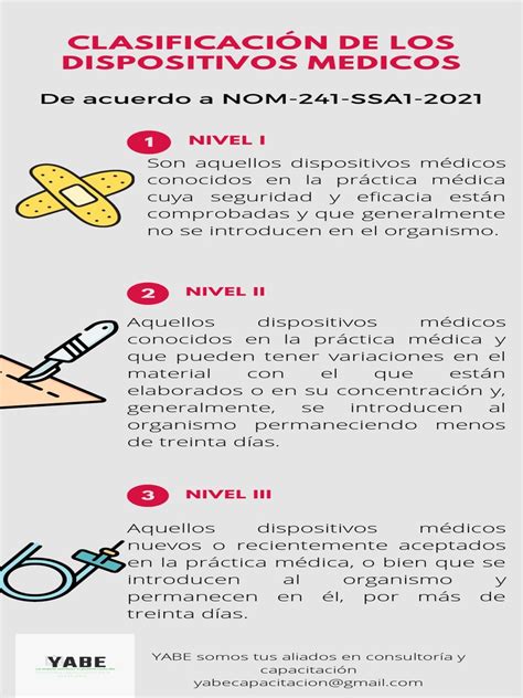 Diagrama de flujo que ilustra la clasificación de dispositivos médicos según la normativa
