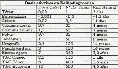 infografía comparando la dosis de radiación en pacientes obesos y de peso normal