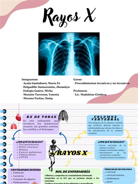 gráfico con estadísticas sobre procedimientos de rayos X en Inglaterra