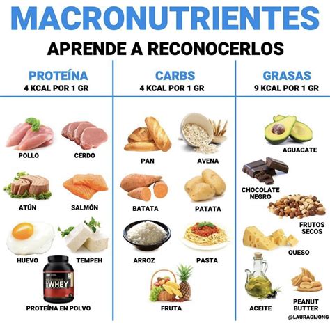 infografía: alimentos ricos en proteínas y carbohidratos para la recuperación muscular