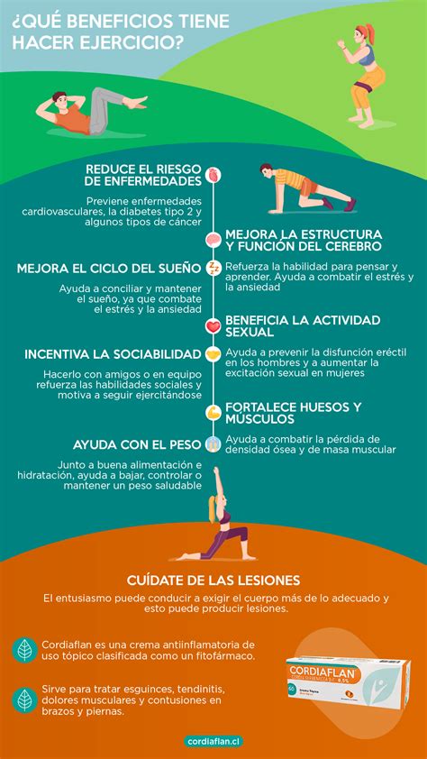 infografía sobre los beneficios de seguir el progreso en la pérdida de peso