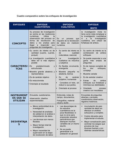 Tabla comparativa de diferentes enfoques de tratamiento para la obesidad (dieta, ejercicio, medicación, cirugía).