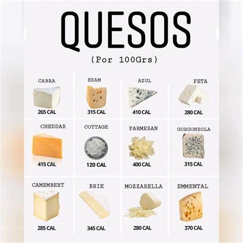 Infografía detallando la composición nutricional por 100gr de queso Gruyère, incluyendo calorías, grasas (saturadas), proteínas, carbohidratos, y cantidades destacadas de calcio, sodio, vitamina A y zinc.