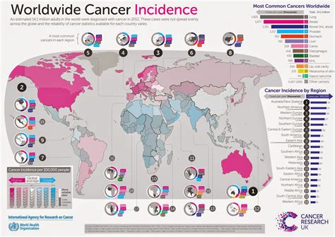 Mapa mundial que ilustra la incidencia y mortalidad de los cánceres de mama y pulmón en mujeres.