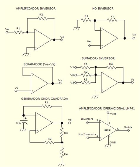 Gráfico comparativo de la potencia de salida de diferentes amplificadores y su relación con la distorsión armónica total (THD).