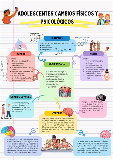 Infografía comparativa de los cambios físicos y psicológicos durante un ayuno prolongado.