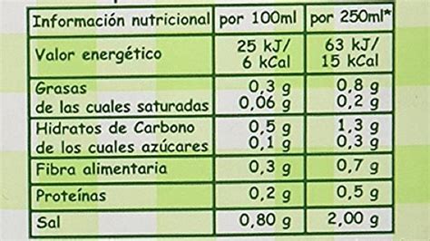 tabla nutricional de las verduras clave en la sopa quema grasa