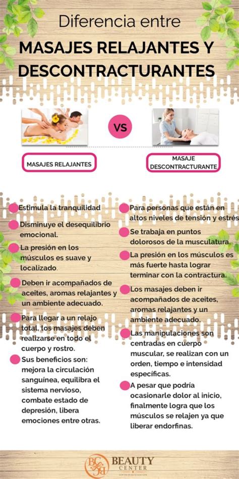 Infografía comparativa: Masaje Linfático vs. Masaje Relajante