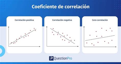 Gráfico que muestra la correlación entre el tiempo de pantalla y el sedentarismo
