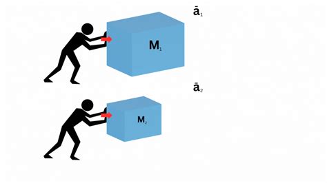 Esquema explicando la relación entre Fuerza, Masa, Velocidad y Potencia