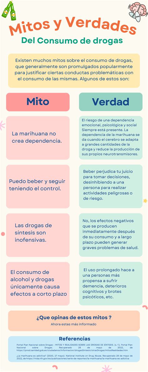 Diseñador: Infografía comparando mitos y realidades sobre el uso de fajas.