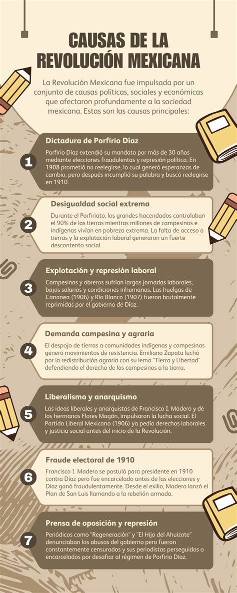 Infografía con las posibles causas de bajo volumen en un iPhone