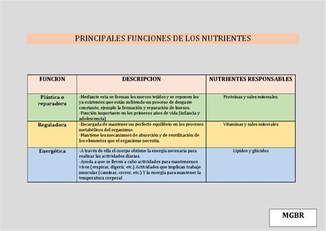 Infografía que muestra los principales nutrientes para cítricos y sus funciones en el árbol y el fruto.
