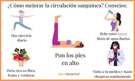 Infografía mostrando la mejora de la circulación sanguínea y oxigenación en la zona lumbar gracias al tejido termoterapéutico.