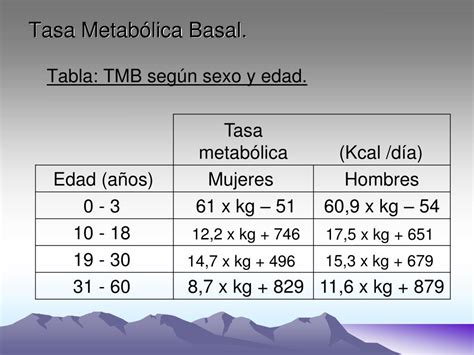 infografía con la fórmula de cálculo de la TMB y el déficit calórico