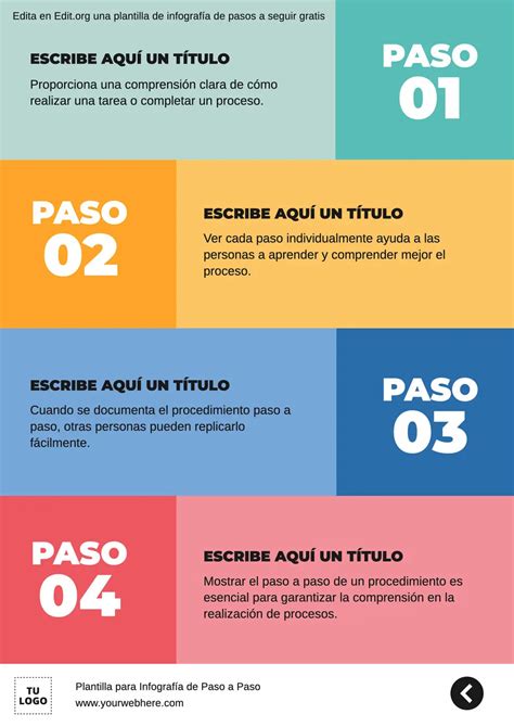 Infografía con los pasos de preparación de las Barritas Samoa Keto