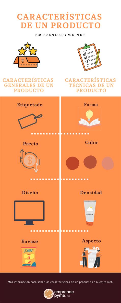 infografía con los componentes del producto 