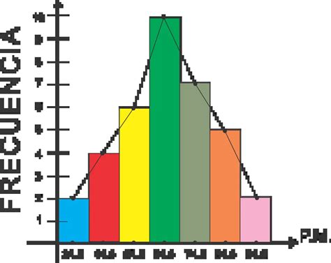 Representación gráfica de la estructura molecular de la Acetilcisteína