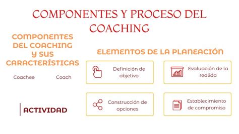 esquema que ilustra los componentes del coaching nutricional online